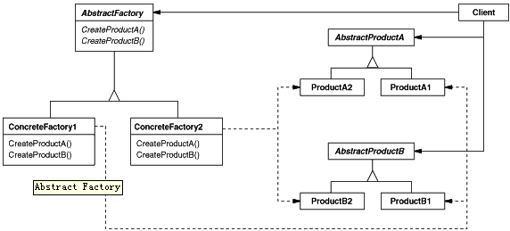 抽象工厂类图