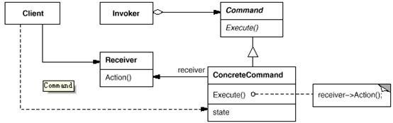 命令模式类图